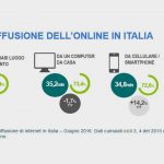 Audiweb data concerning online metrics in Italy
